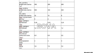 Građevinsko zemlji&scaron;te 3000 m2 &ndash; Privlaka *Prvi red do mora* (ID-2594/E)